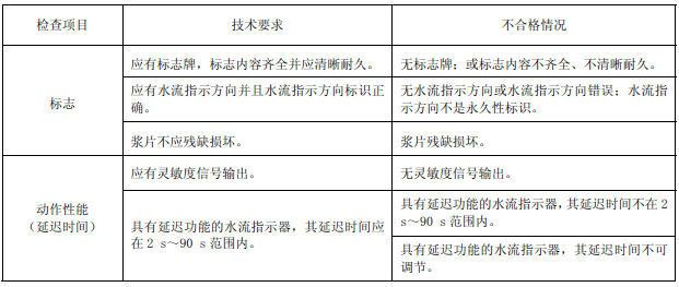 表32