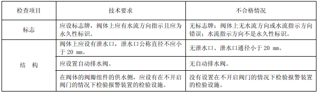 表31