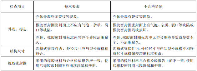 表35