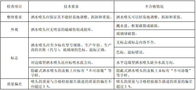表28