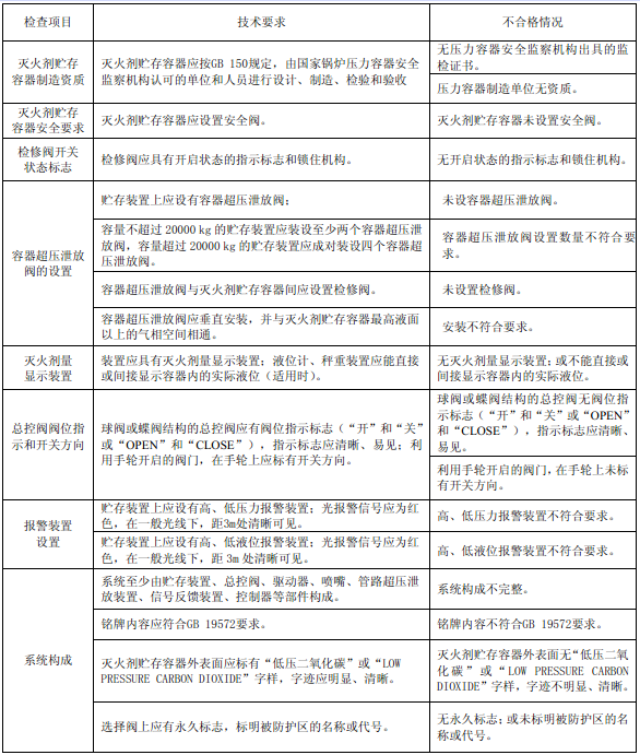 表40