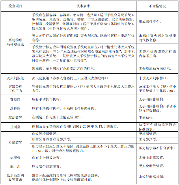 表36