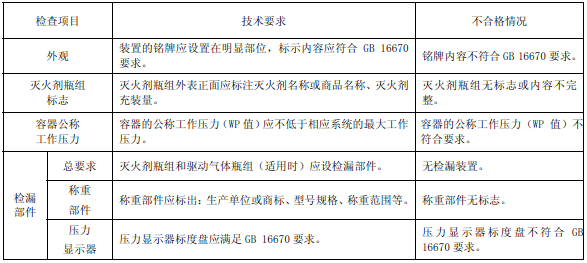 表42