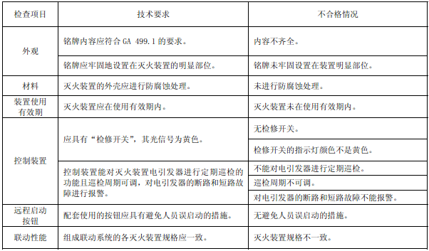 表39