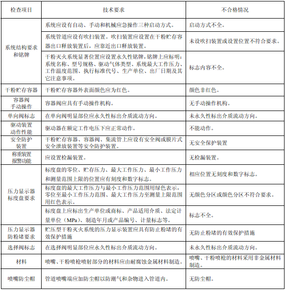 表44