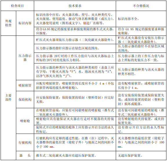 表50