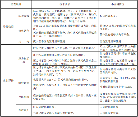 表49