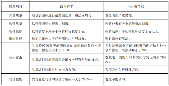 表56