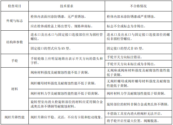 表52
