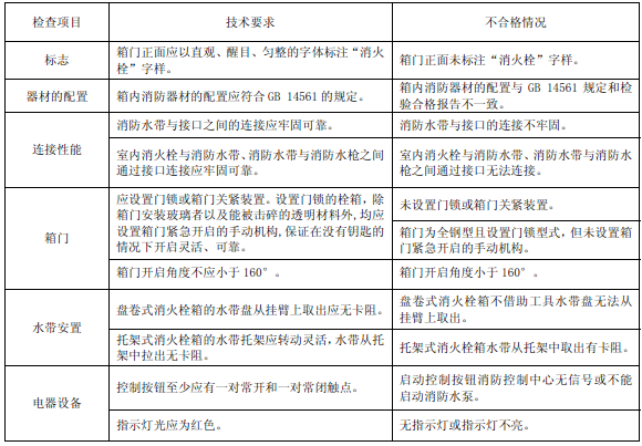 表55